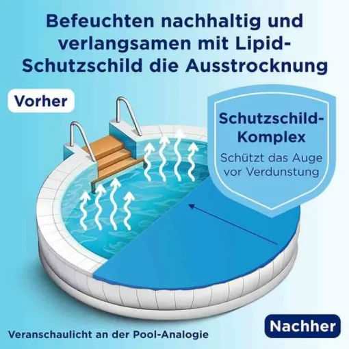 Bepanthen Augentropfen Intense EDO, 20X0.4 ml