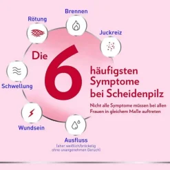 Canesten GYN 3-Tage-Therapie Vaginalcreme bei Scheidenpilz, 20 g