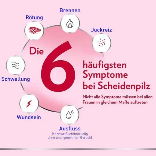Canesten GYN 3-Tage-Therapie Vaginalcreme bei Scheidenpilz, 20 g