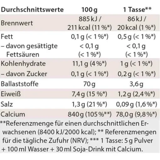 Chi Cafe proactive Pulver, 180 g