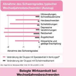 femiLoges Tabletten, 30 St