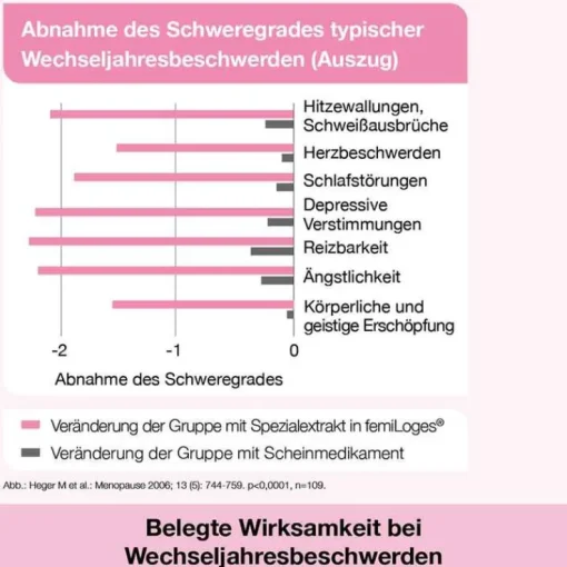 femiLoges Tabletten, 30 St