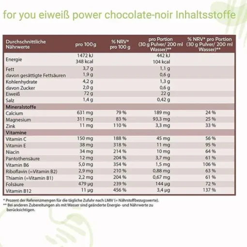 For You Eiweiß Power Milchkaffee, 750 g