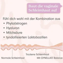 Gynella Balance Vaginalsuppositorien, 10 St