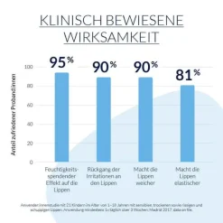 Letibalm Repair Fluid Natur, 10 ml