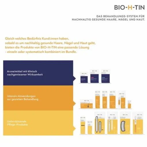 Minoxidil BIO-H-TIN-Pharma 50 mg/ml Spray für Männer, 3X60 ml