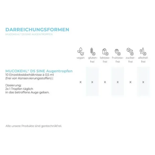 Mucokehl D 5 sine Augentropfen, 10X0.5 ml