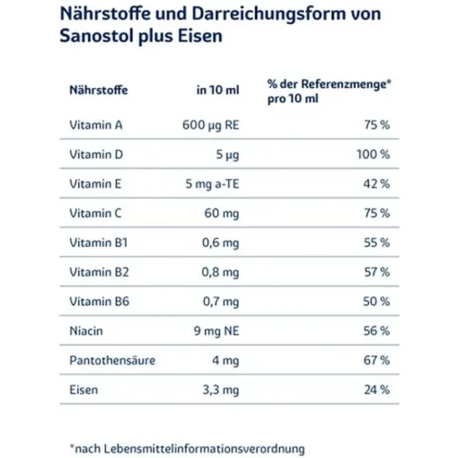 Sanostol plus Eisen Saft, 230 ml