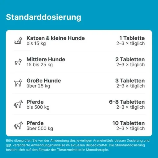 Sascupreel ad us. vet. Tabletten, 500 St