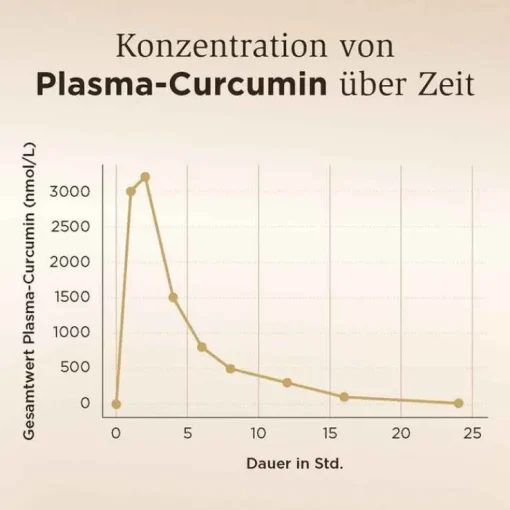 Solgar Vollspektrum Curcumin Kapseln, 30 St