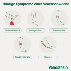Venostasin® retard Kapseln mit Rosskastaniensamen-Trockenextrakt, 200 St